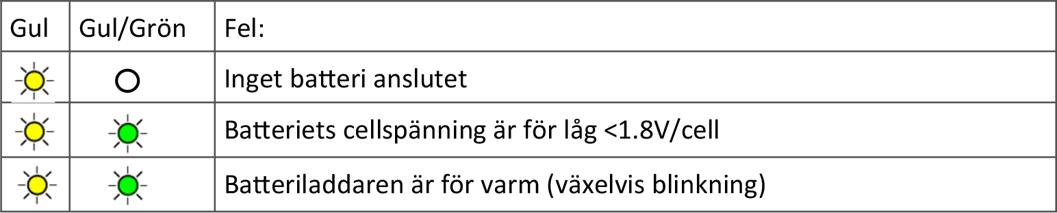 Felsökningsanvisning